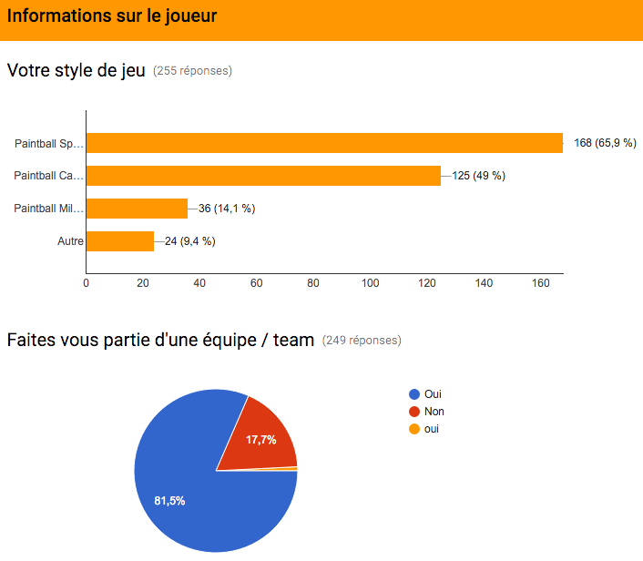 sondage-paintball